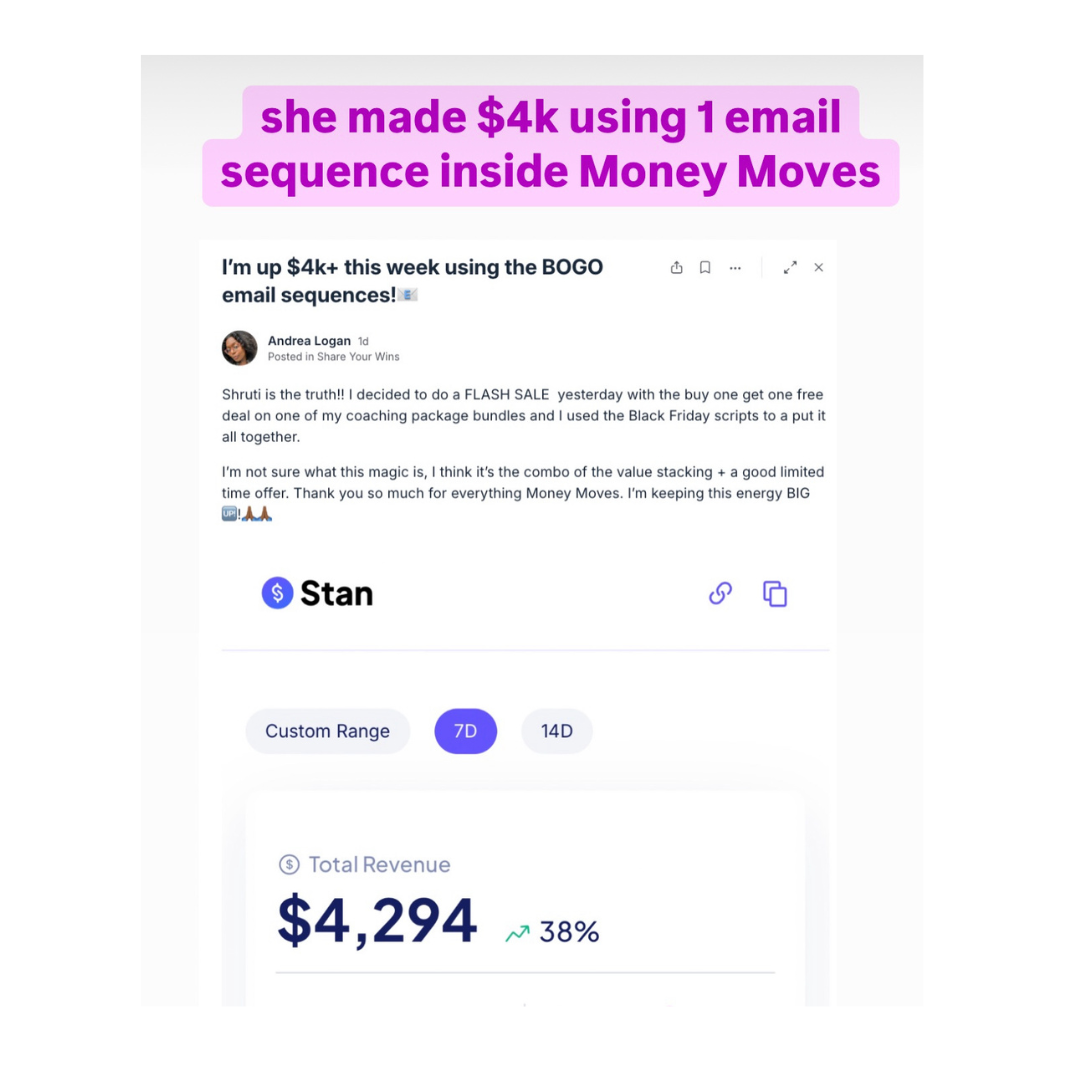 Andrea Logan's post: I'm up $4k+ this week using the BOGO email sequences — Stan total revenue $4,294, up 38%.